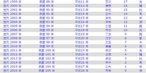 69年屬什麼|民國69年是西元幾年？民國69年是什麼生肖？民國69年幾歲？